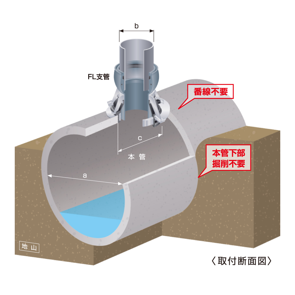 FL支管概念図（1）