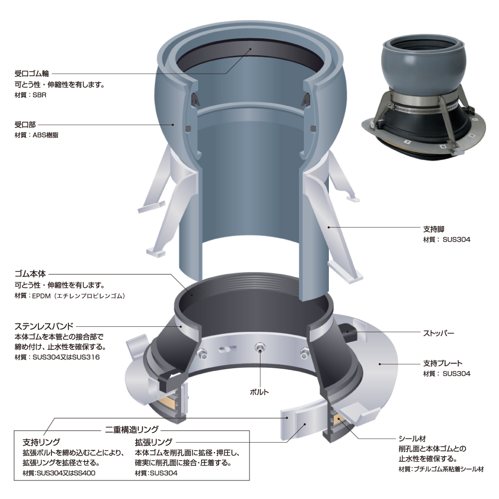 FL支管概念図（2）