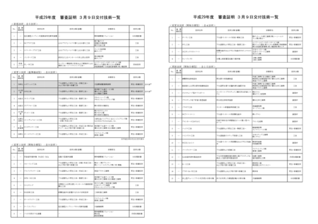 20180309SinsaSyoumei.gif