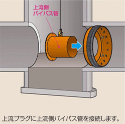 スペーサープラグ工法（工程3）