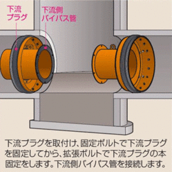 スペーサープラグ工法（工程4）