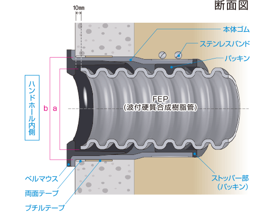 FFジョイント概念図2