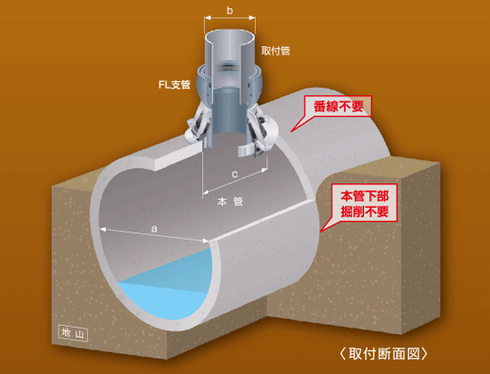 FL支管概念図(1)