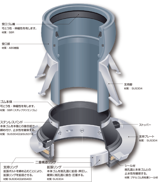 FL支管概念図(2)