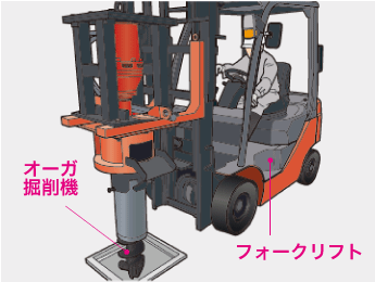 浸透スクリュー工法（施工手順2）