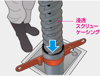 浸透スクリュー工法（施工手順3）