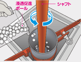 浸透スクリュー工法（施工手順4）