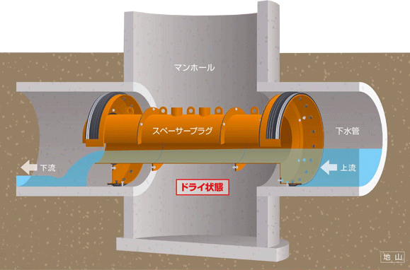 スペーサープラグ工法（施工状態1）