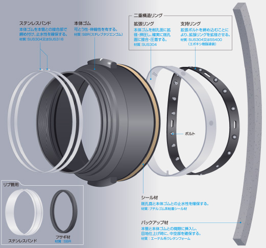 partsimage-sr01.jpg
