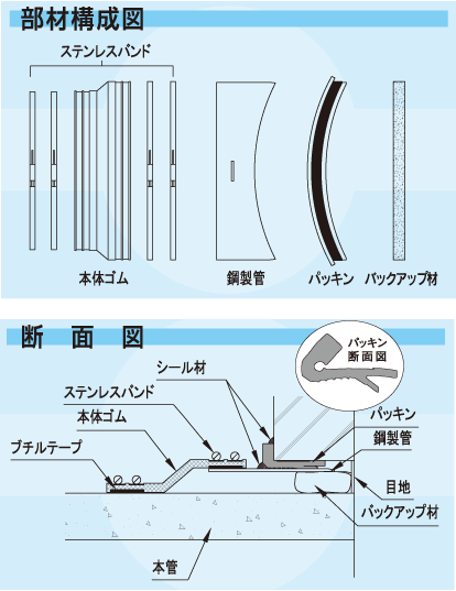 テラプレス断面図