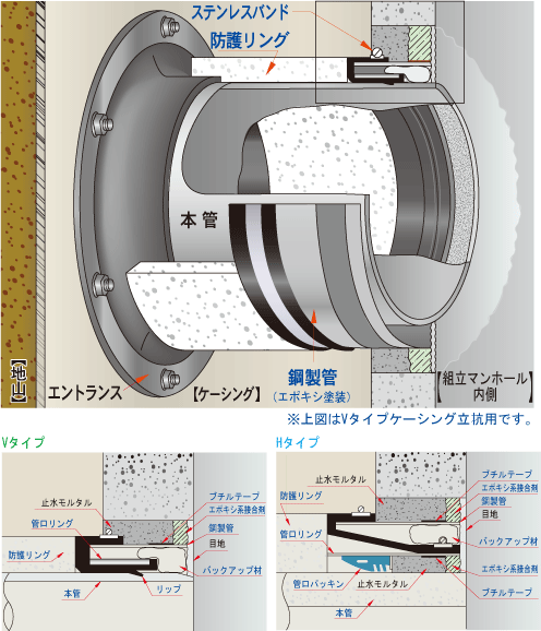 DR断面図