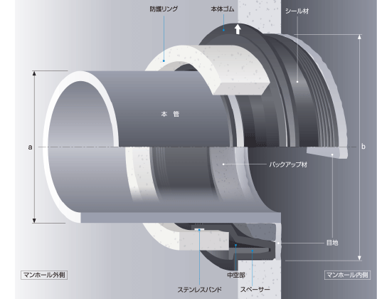 NIIs概念図（1）