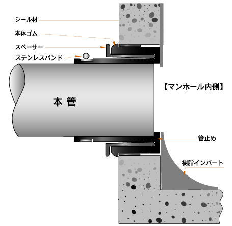 スペーサージョイント SJ-NIIsキラト　断面図