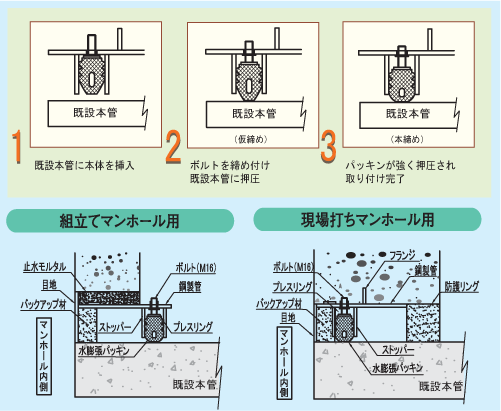 ラウンドプレス手順、断面