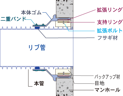 SR断面図