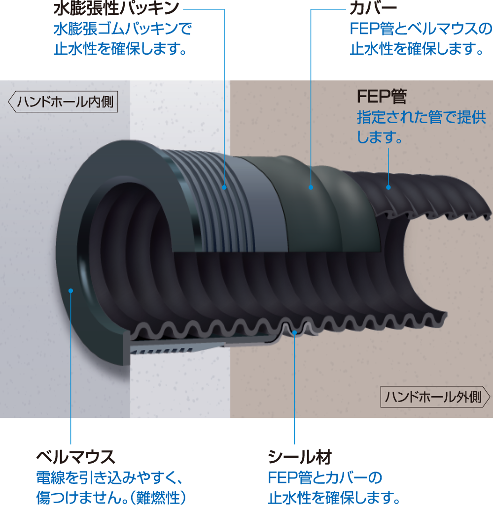 NFジョイント（製品概要画像）