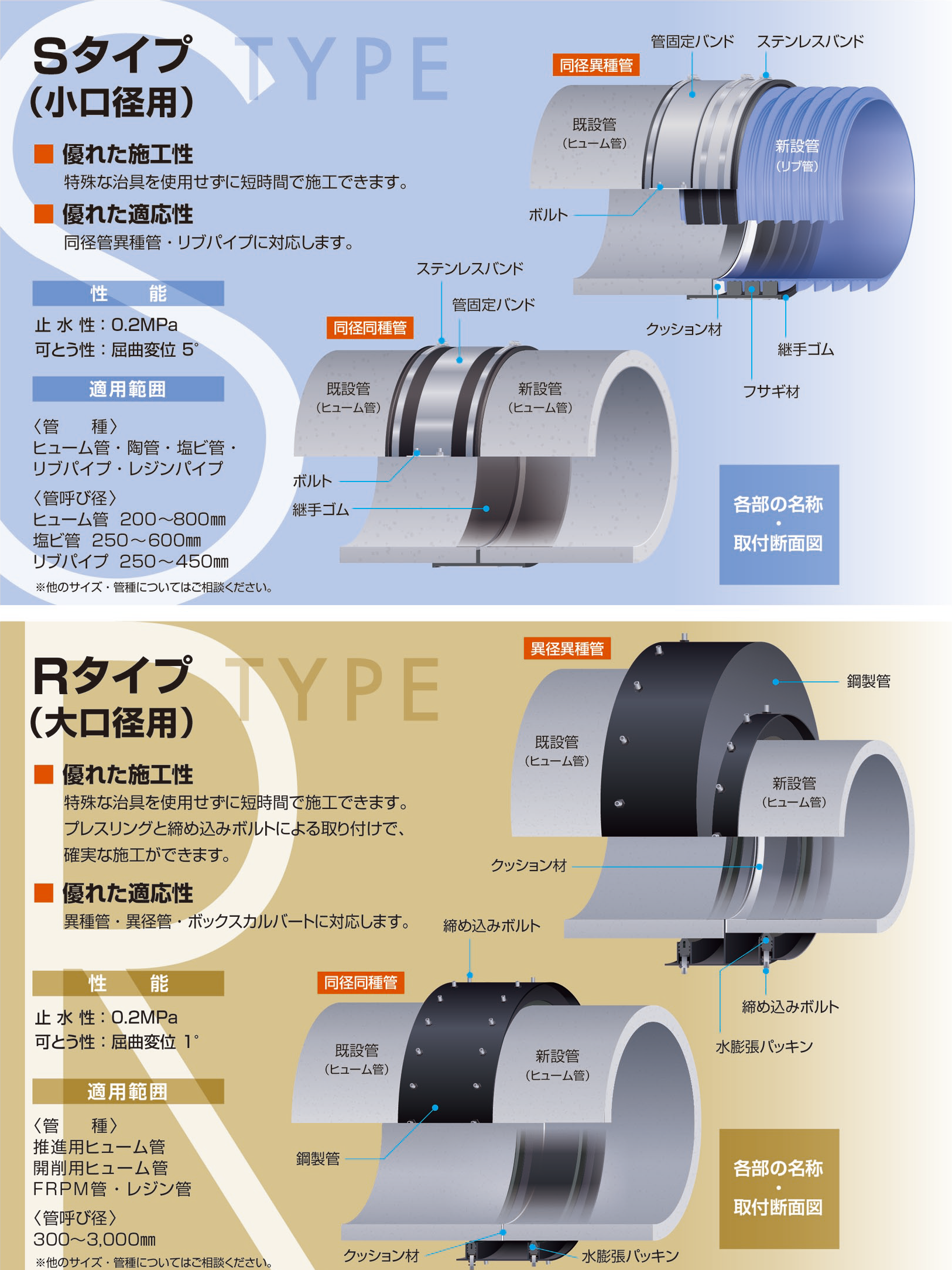 サウザンドリーブス SC管 管管継手 - 製品情報 株式会社サンリツ 下水道,マンホール